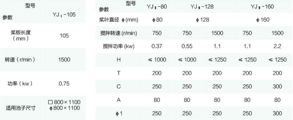 YJ 型藥物攪拌機(jī)外形尺寸與參數(shù)